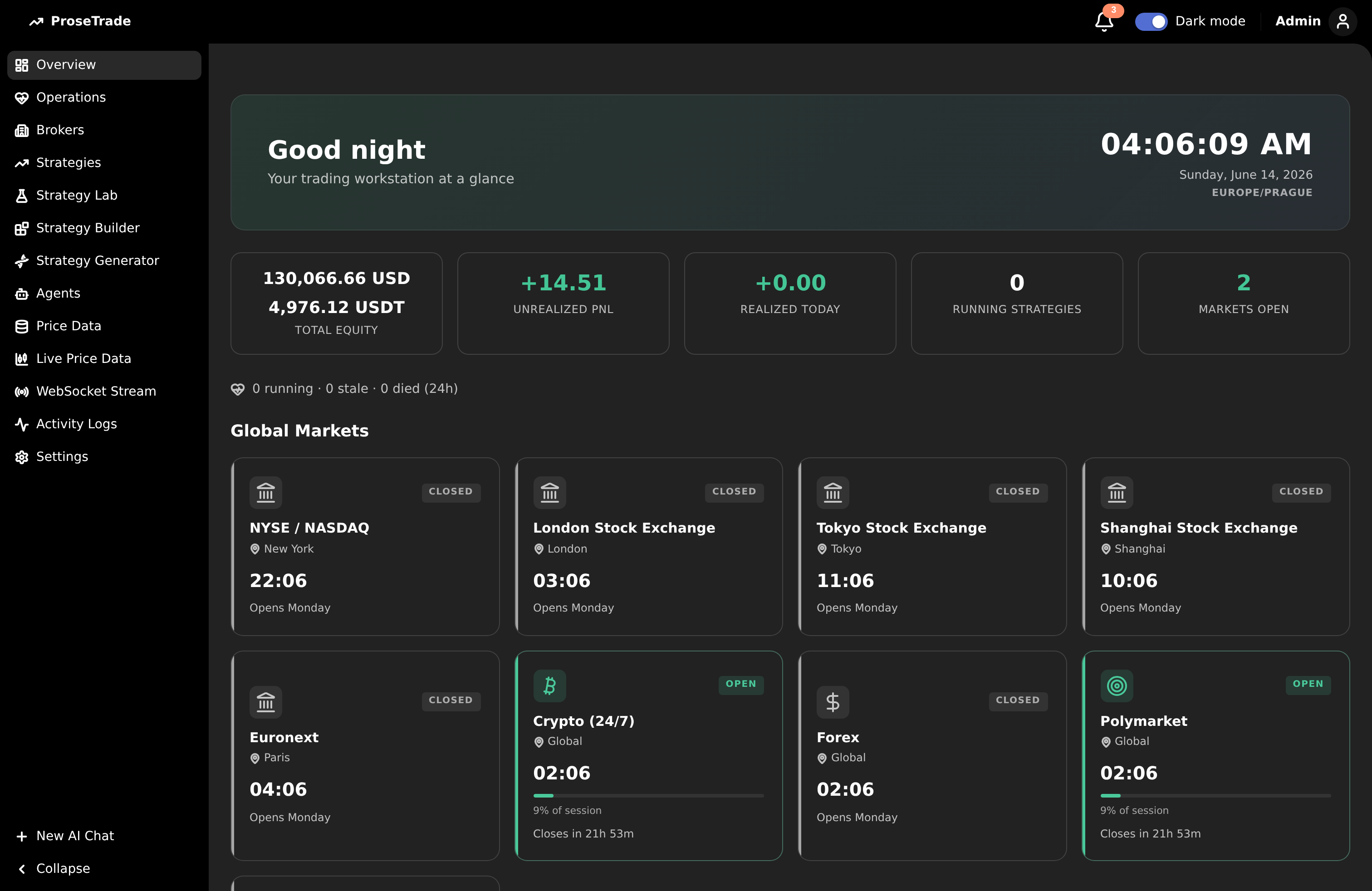The Prose Trade dashboard showing total equity, unrealized P&L, running strategies, and live market sessions across NYSE, London, Tokyo, crypto and FX.